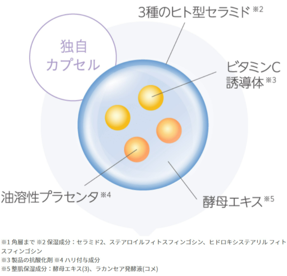 ヒト型セラミド